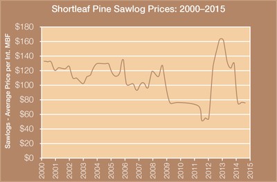 chart.jpg